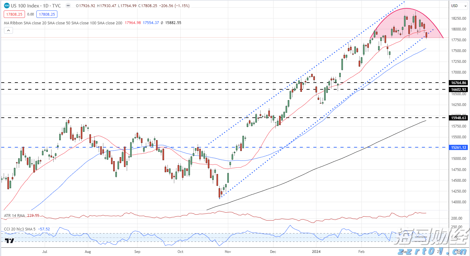 美股动态 | PayPal(PYPL.US)股价下跌超8.8% 尽管上调2025年度盈利预测