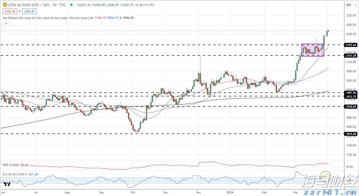 中国黄金协会：2025年上半年我国黄金产量179.083吨 同比下降0.31%