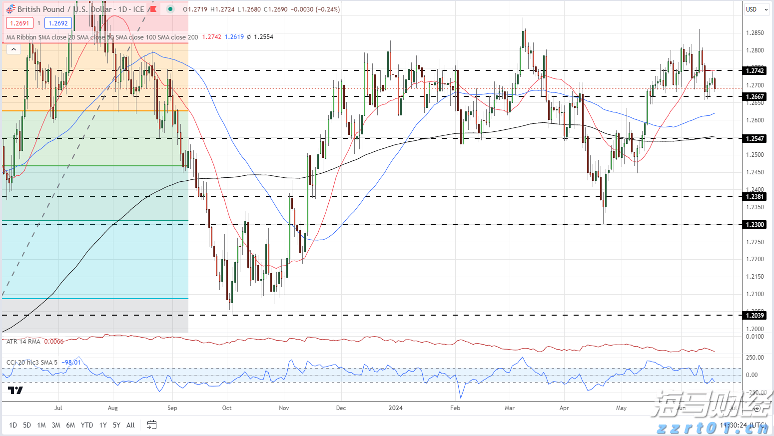 支持设备更新，1880亿元超长期特别国债补助资金下达完毕