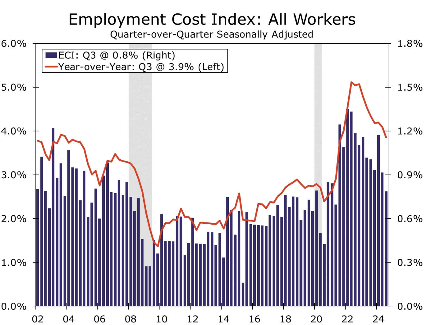 一图读懂中国宏桥(01378)2025年中期业绩